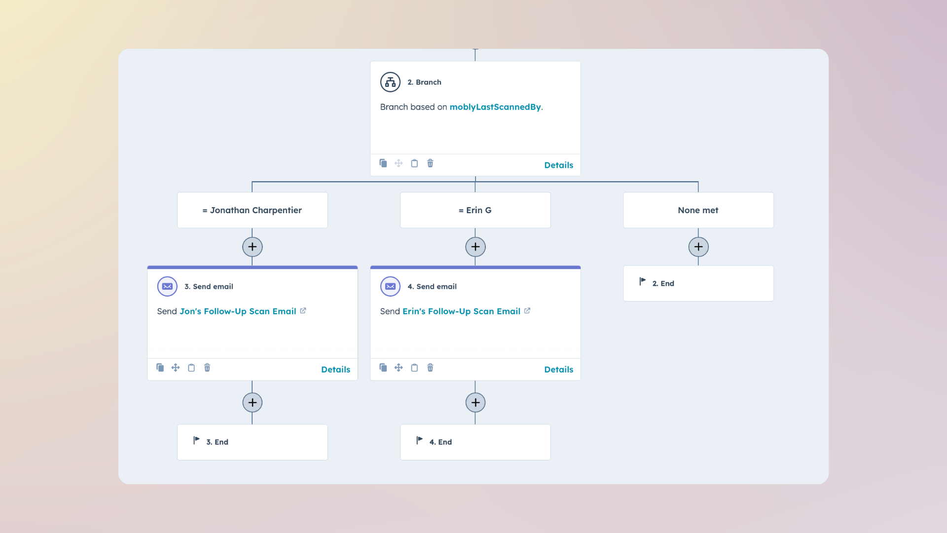 HubSpot flows using Mobly's event data